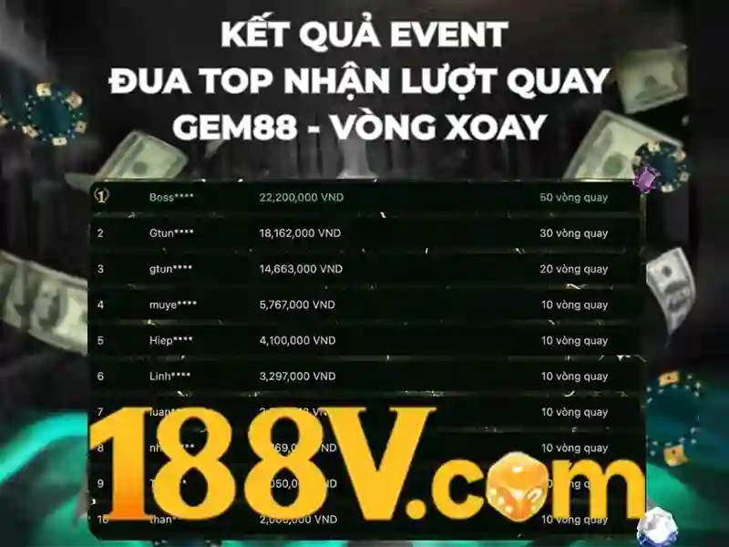 Tổng quan chủ đề và giá trị cốt lõi của slot 188v